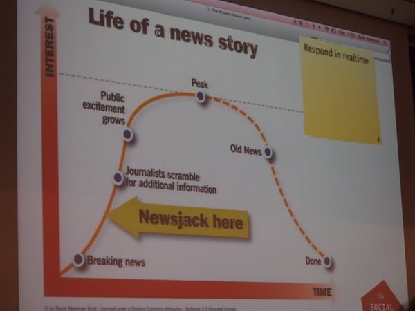 "Newsjack" a story right here - what an interesting graphic I have never seen before. You?