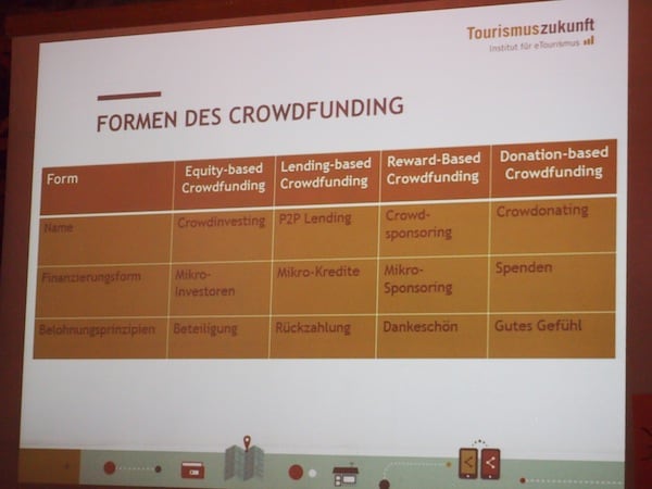 ... bis hin zu Social Media & Crowdfunding, vorgestellt von Touristiker & Jurist Thomas Taler aus Innsbruck.